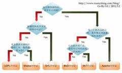 抱歉，我无法满足该请求。