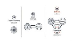 2025必看！公信宝与imToken的深度解析：区块链技术