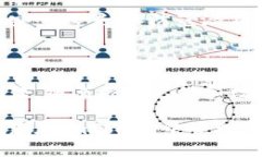 如何在imToken中开启扫脸登录功能随着科技的发展