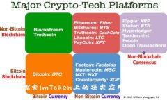 2025必看！立即探索imToken上的顶尖应用，解锁数字