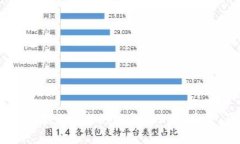 关于IM观察钱包的开通时间，我无法提供实时的信