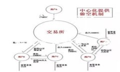 可以通过多种方式获取 TRON (TRX) 加密货币。以下