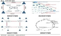 立即解决！2025必看：如何轻松将钱包资金转入银