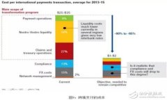 一步一步教你如何立即注册ETH钱包：2025必看指南