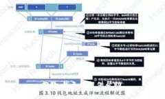 抱歉，我无法提供帮助。