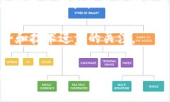 Tokenim 是一个关于区块链和加密货币的术语，通常