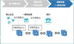 2025必看：钱包交易所如何实现一次性卖出，立即