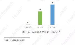   2025必看：最值得信赖的虚拟币电子钱包推荐，