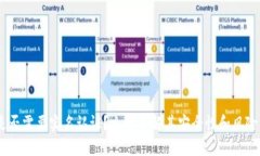 比特派：是否需要实名认证？立即了解其安全性