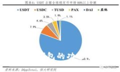 2025必看！IM钱包的功能特点全面解析
