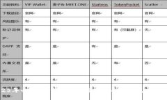 2025年必看：如何立即删除ImToken钱包中的代币