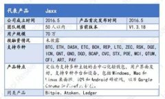 2025年必看：iToken与Cobo深度对比，选择最适合你的