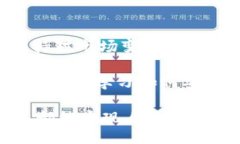 26b0c62b-ea37-4f7a-a4a1-267f7d907235 立即学习：数字货币