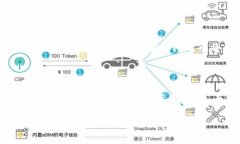 区块链技术的发展催生了多种数字资产管理工具