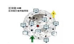 2025必看：中国央行数字货币钱包的未来发展趋势