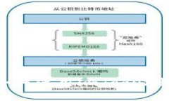 2025必看：如何使用imToken快速锁仓资产
