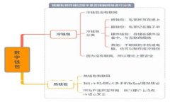 2025必看：数字货币钱包如何对接！立即了解，让