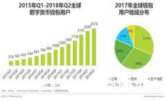 2025必看！立即了解imToken理财收益的全面分析