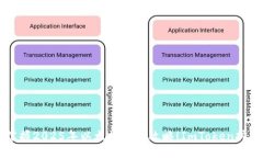 立即掌握2025年以太坊挖矿攻略！ImToken挖矿指南