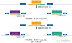 立即了解2025必看！ImToken与Bancor的无缝结合，让你
