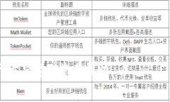 要在苹果手机上安装 imToken 钱包，您可以按照以