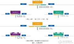 在中国大陆，由于政策和金融监管的原因，许多
