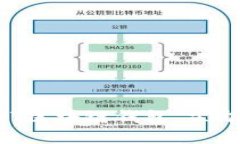 2025必看：全面解析AWT区块链钱包，立即掌握数字