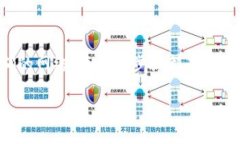如果您在使用imToken钱包时发现没有USDT钱包，可能