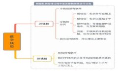 2023年如何使用imToken钱包转币：立即掌握这项技能