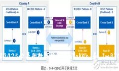 立即了解2025必看的数字货币：ImToken 和 ImBTC 的风