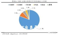 2025必看：选择安全的USDT交易平台，立即了解这些