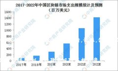 在处理加密货币时，将资产从IM钱包转移到交易平