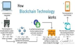 Tokenim 是一个去中心化的加密货币项目，具体的归