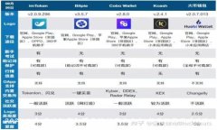 2025必看：区块链钱包界面设计图片大全，助你提