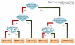 购买数字货币（如比特币、以太坊等）的方法有