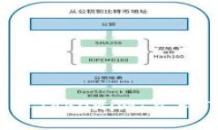 2023年火币首次导入Tokenim：立即了解如何参与和交
