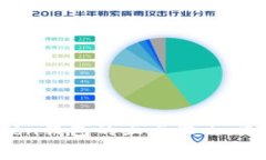 2025必看：使用imToken钱包的五大理由，立刻体验免