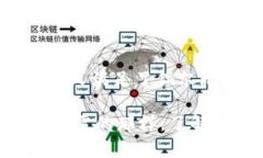 关于“imToken不联网可以转账吗”的问题，我们需
