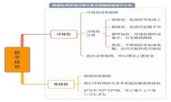 立即学习：如何顺利登录数字钱包并进行转账操