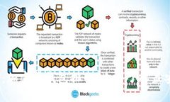 2025必看：加密币钱包排行！立即了解最安全的选