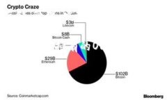 “IM钱包”与“OKB代币”可能涉及到数字货币和区