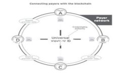 ImToken是一款非常受欢迎的数字资产钱包，支持多