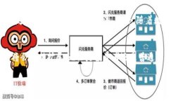 xiaoti区块链钱包的用途：2025必看指南，助你掌握