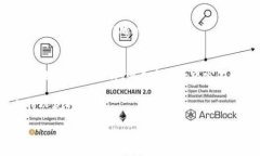 在使用 ImToken 钱包时，设置网络的步骤如下：#