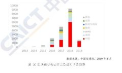 2025必看：主流数字交易所钱包大盘点，立刻了解