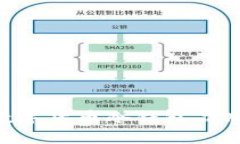 立即了解2025必看数字货币冷钱包品牌，保护你的