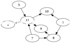 要在im钱包中添加波场（TRON），您可以按照以下
