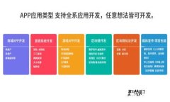 2025必看：如何轻松查看所有虚拟币钱包