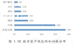 在现代数字经济中，区块链技术为我们提供了许