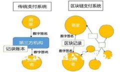 2025必看：最佳区块链公共钱包平台推荐